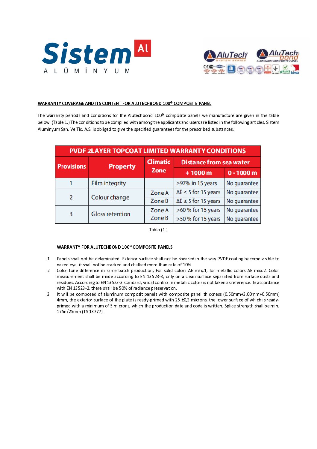 Alutechbond 100 warranty