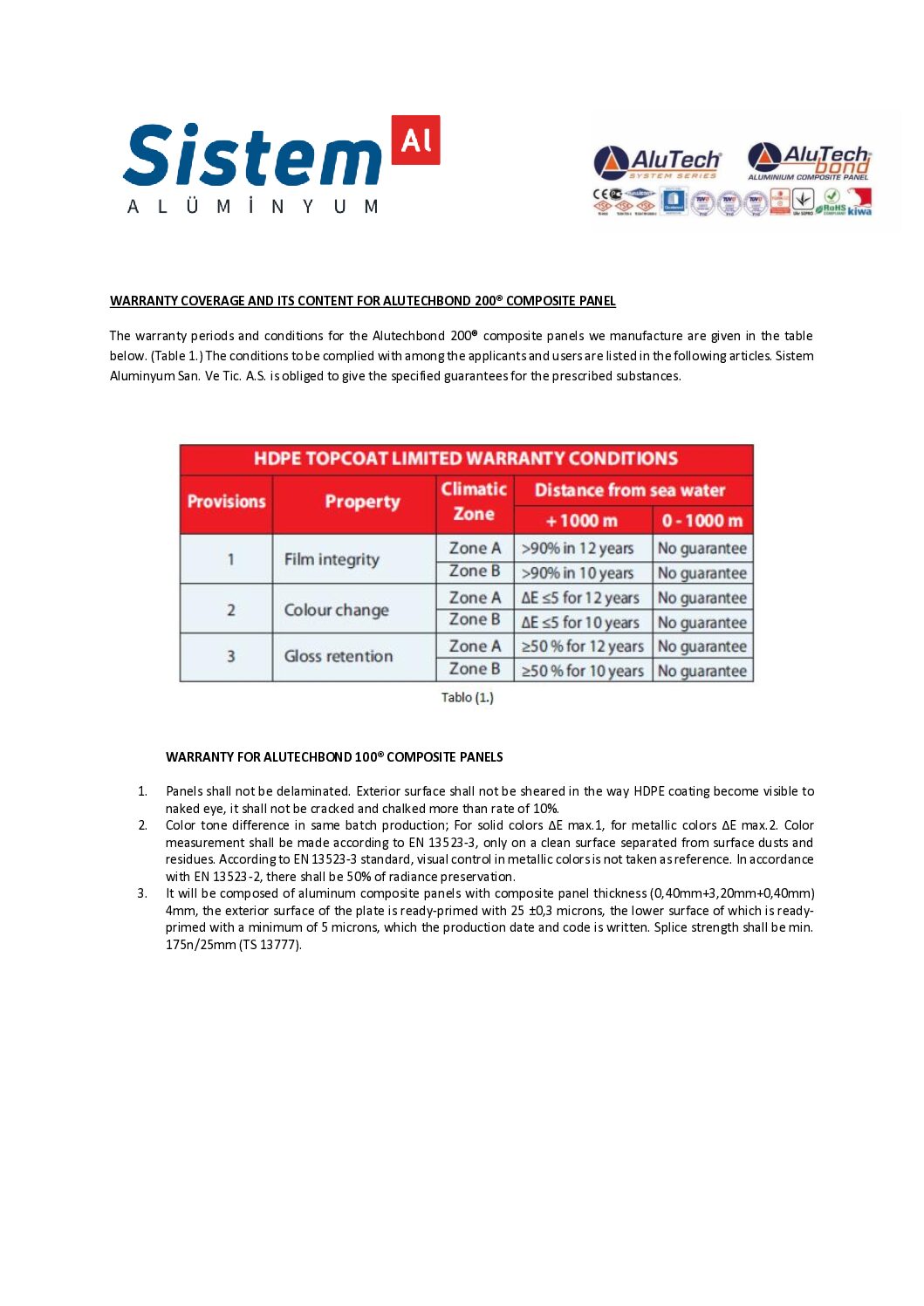 Alutechbond 200 warranty