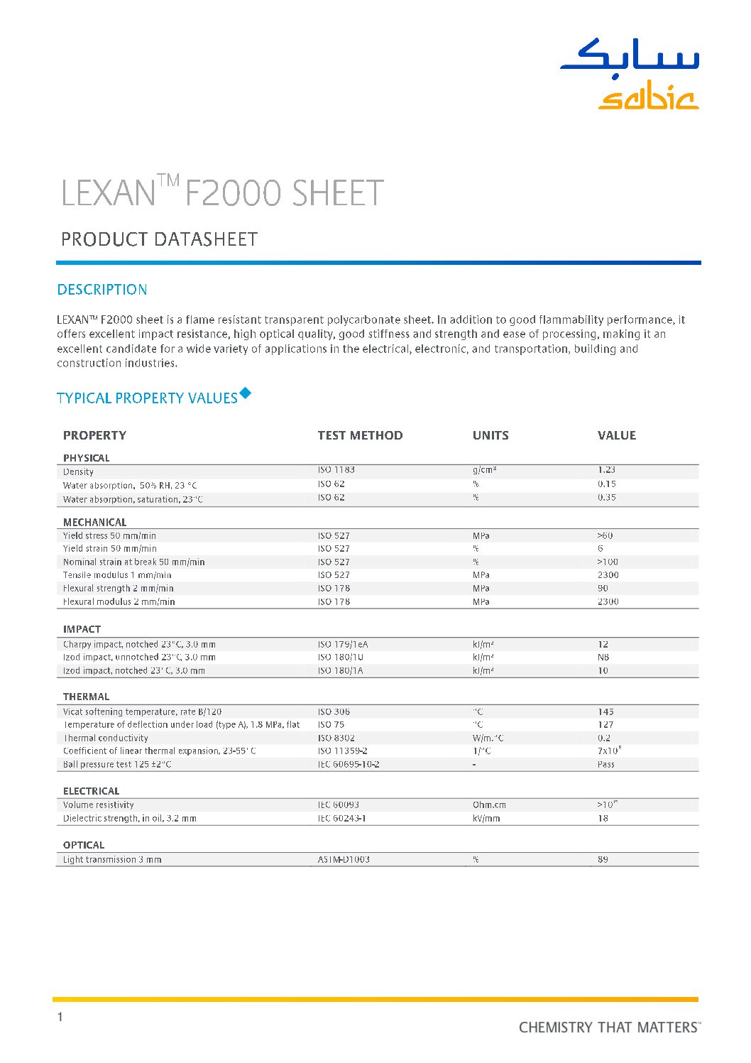 Lexan-F2000-Andmeleht-EN (Massiivplastik)