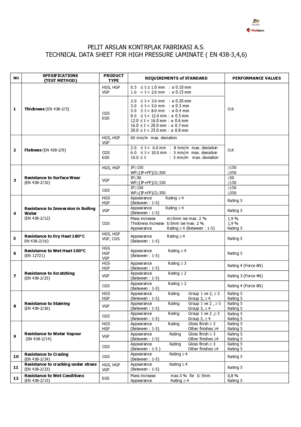 PeliCompact HPL andmeleht