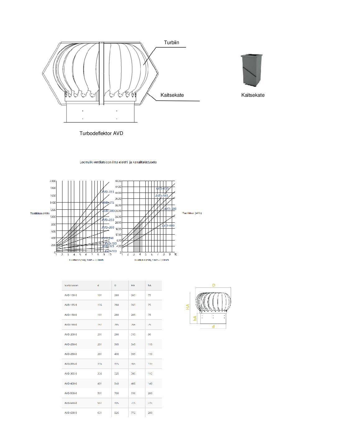 Turbodeflektor-AVD-erisused-pdf-(1)